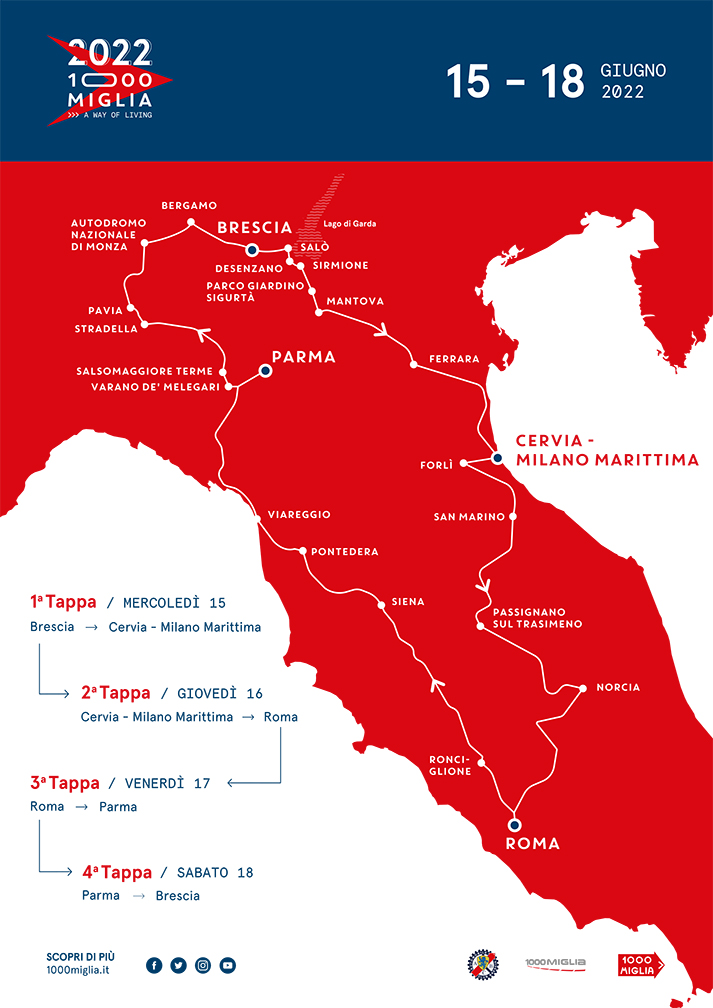 1000 Miglia