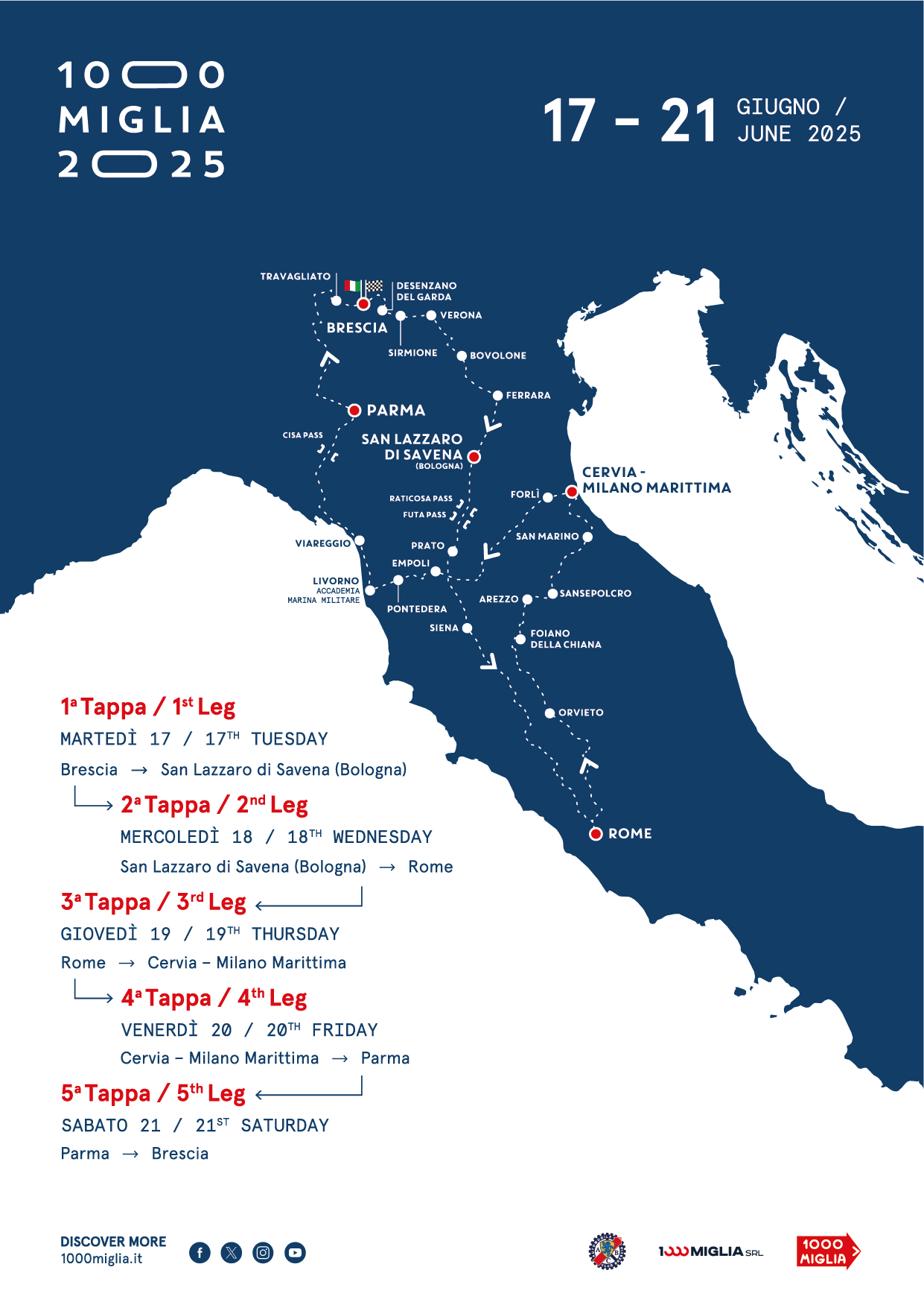 1000 miglia 2025